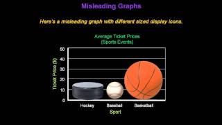 Identifying Misleading Graphs  Konst Math [upl. by Woodall]