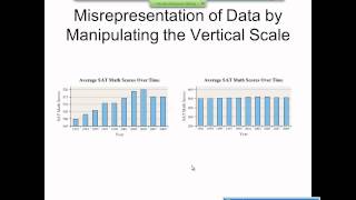 Elementary Statistics Graphical Misrepresentations of Data [upl. by Kyred]