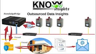 KnowNow  Step 3  Insights [upl. by Critchfield]